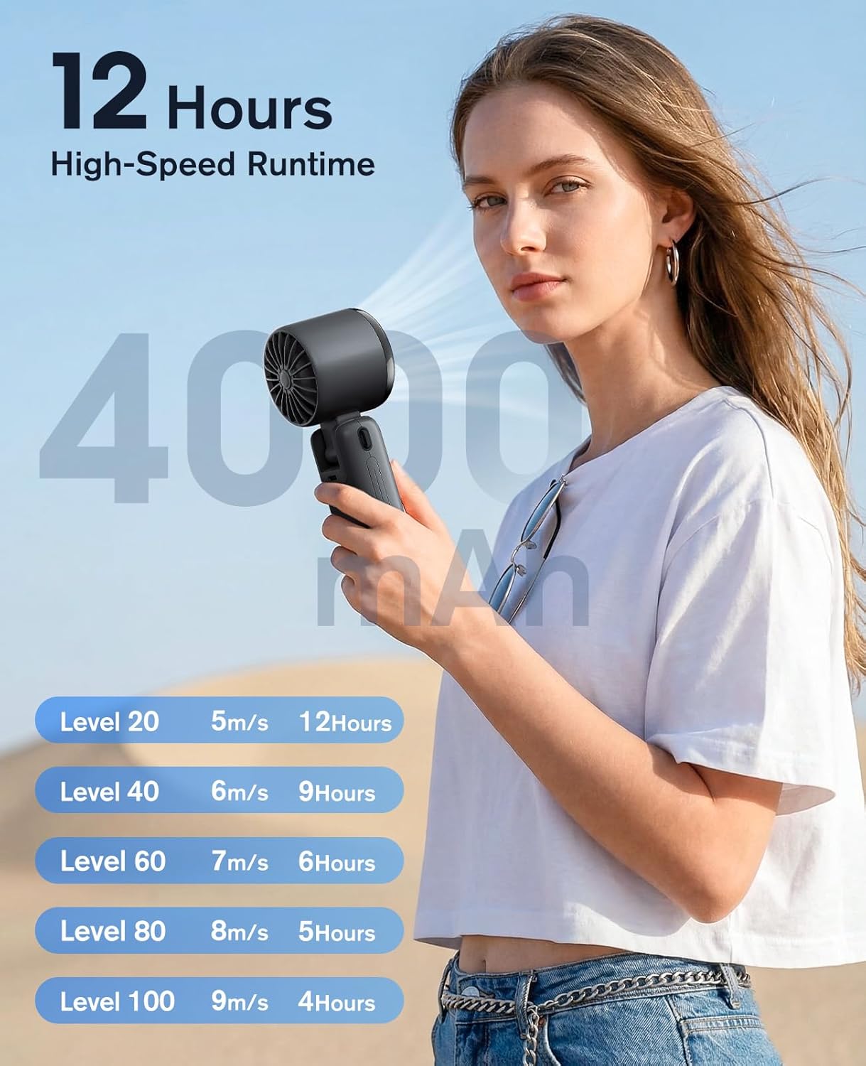 WHATOOK Portable Personal Handheld Fan: High Speed Cooling Fan, 12 Hours Battery Life, USB Rechargeable, Small Essentials for Women Cruise Travel, Beach Vacation